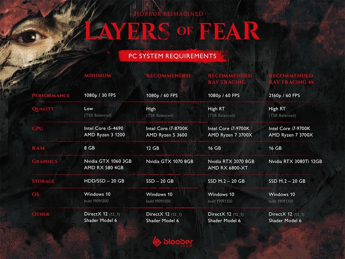 《层层恐惧》系列最新版《Layers of Fear》公开CG前导预告，5月15日开放demo版试玩