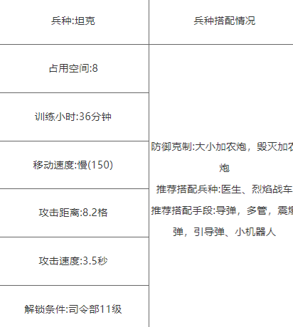 《<a href=https://hrbzj.com.cn/game/739.html target=_blank class=infotextkey><a href=https://hrbzj.com.cn/game/958.html target=_blank class=infotextkey>海岛奇兵</a></a>》坦克流派数据介绍