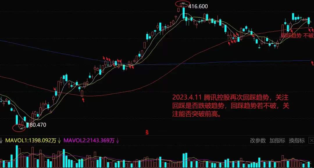 再度减持？网传腾讯大股东或再度减持9600万股