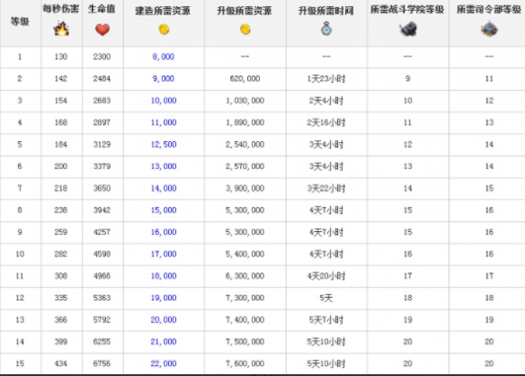 《<a href=https://hrbzj.com.cn/game/739.html target=_blank class=infotextkey><a href=https://hrbzj.com.cn/game/958.html target=_blank class=infotextkey>海岛奇兵</a></a>》坦克流派数据介绍