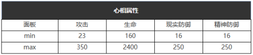 《重返未来：1999》五星心相——荒唐余生属性图鉴